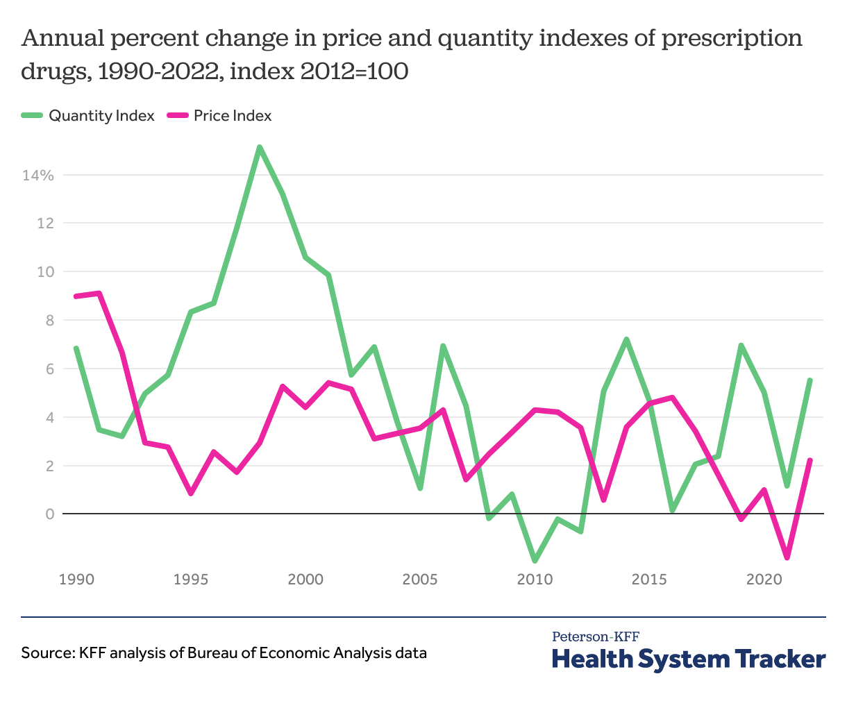 Brand vs generic prescription spending share U.S. 2017-2021