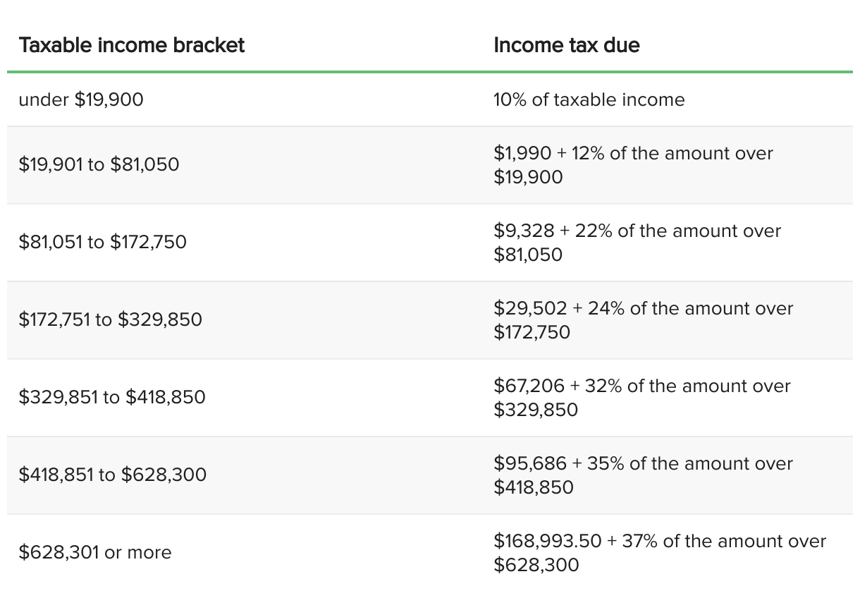 2022-federal-tax-brackets-and-standard-deduction-printable-form