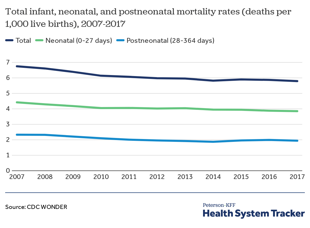What do we know about infant mortality in the U.S. and comparable
