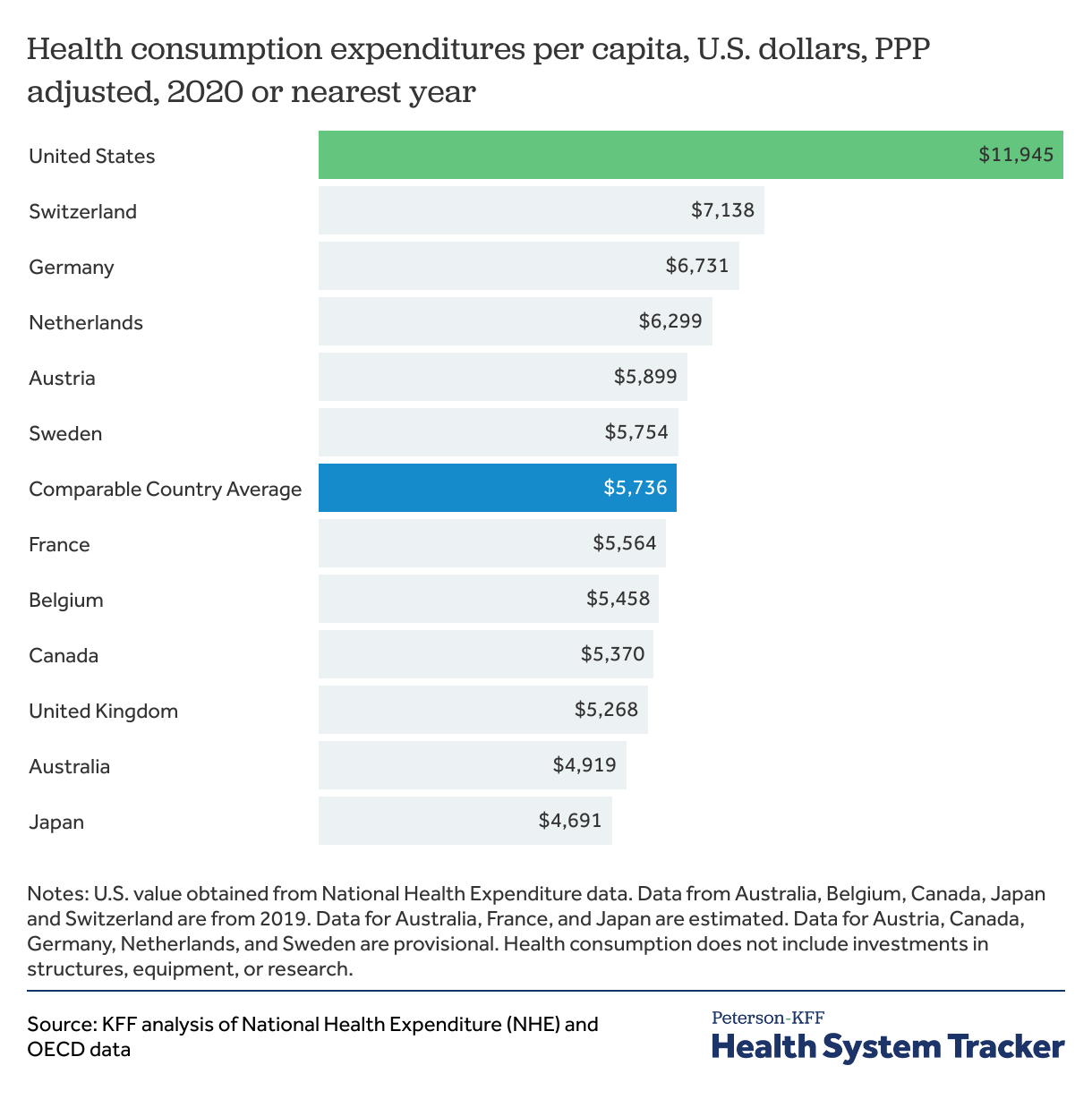 how-does-health-spending-in-the-u-s-compare-to-other-countries