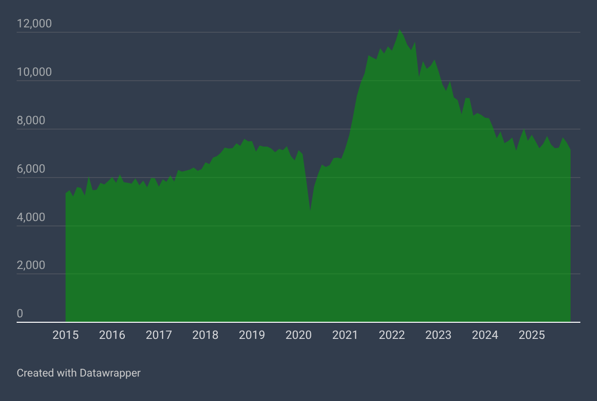 Job Openings and Labor Turnover Survey Data