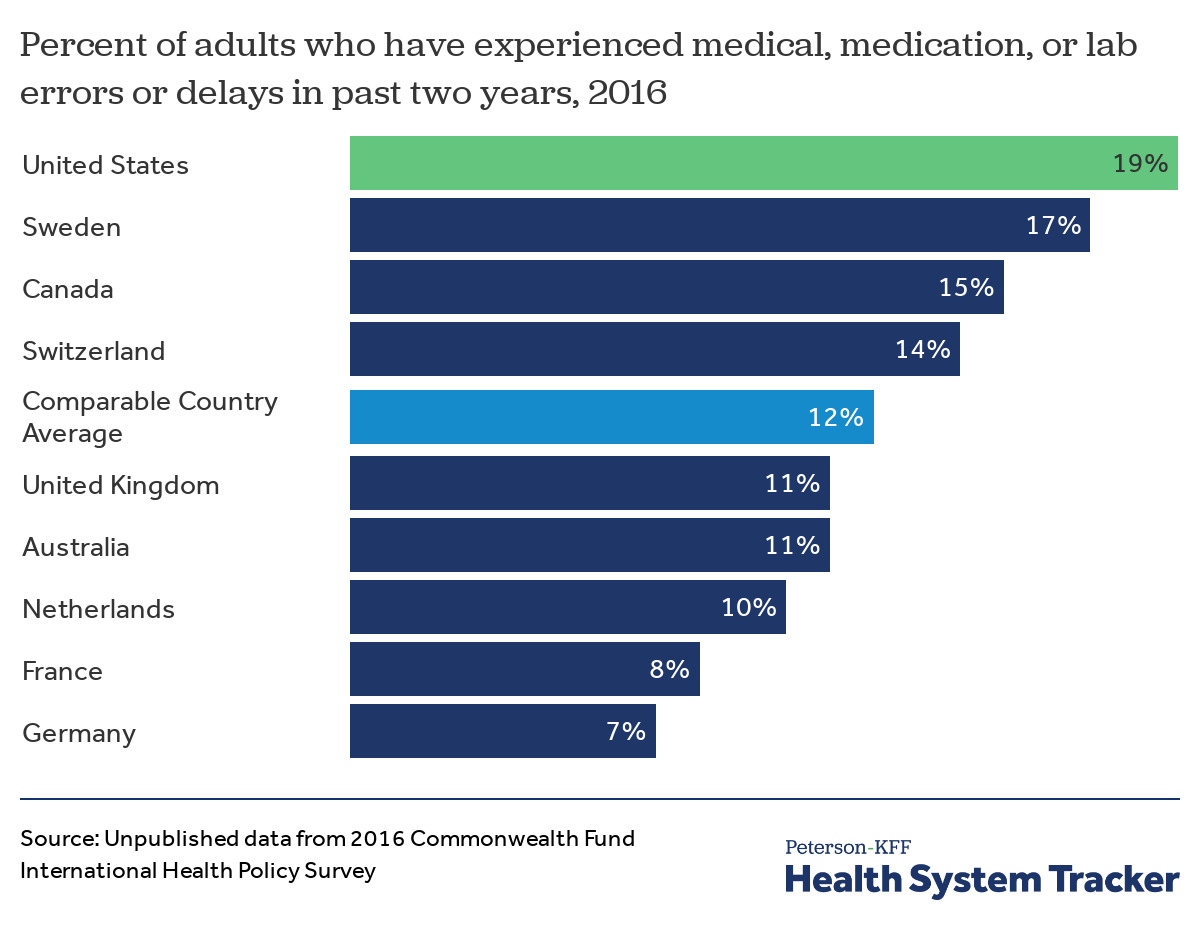 Healthcare Comparison Chart