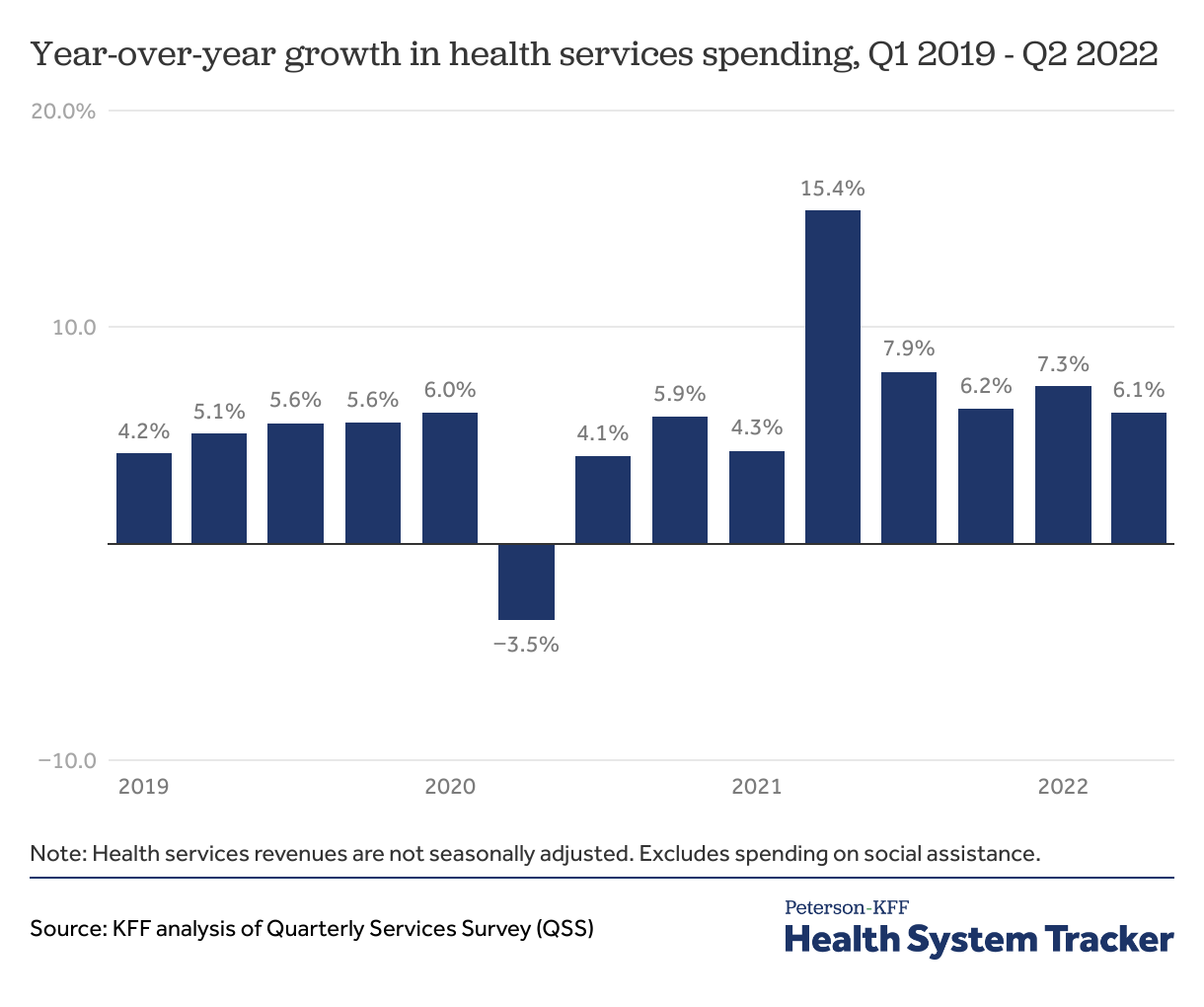 2 U.S. Healthcare Data Today: Current State of Play