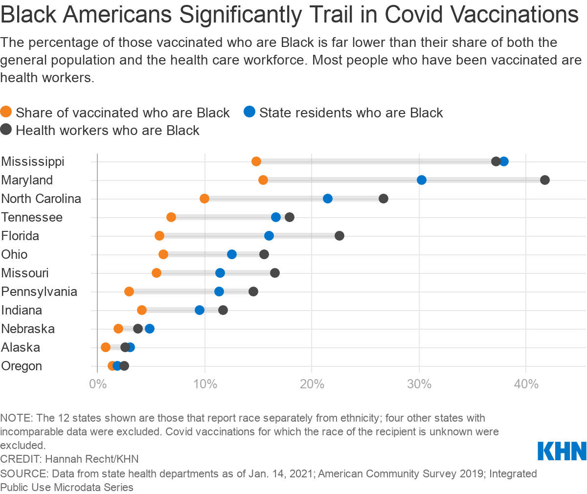Blacks receiving COVID-19 vaccinations at lower rate