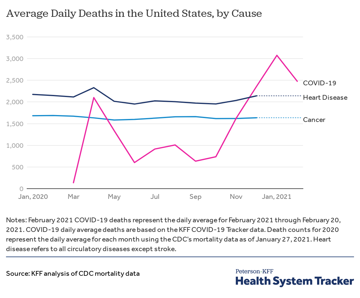 us covid deaths in september 2021