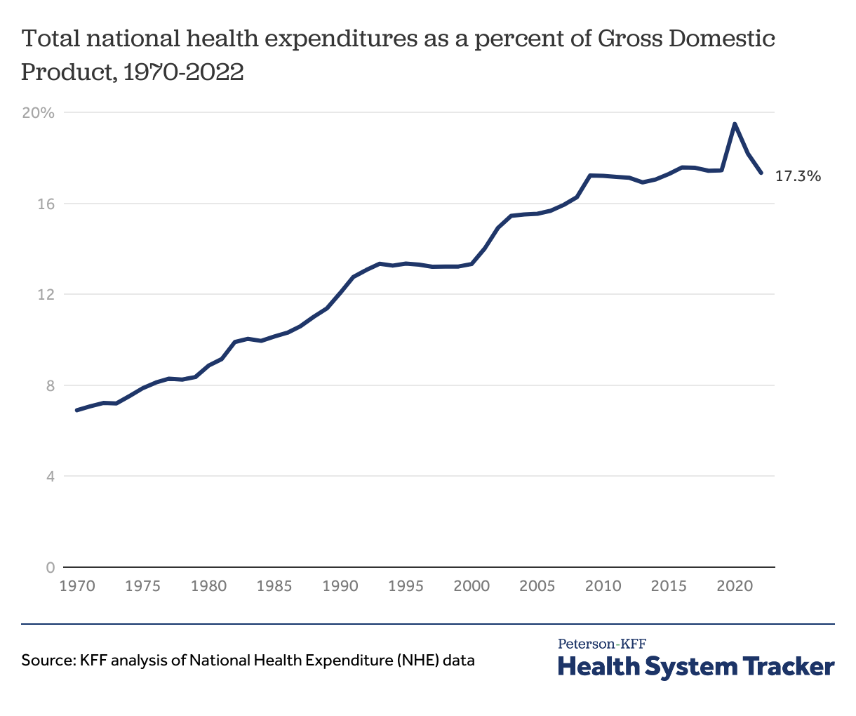 Policies to Expand Coverage Affect Household Health Care Spending