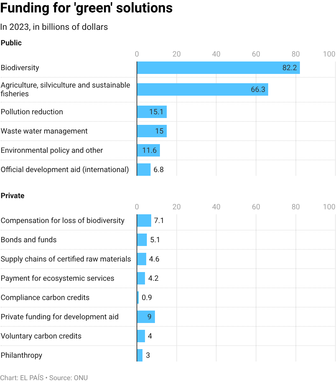 elpais.com - Francisco de Zárate - Challenging the neoliberal agenda from the left: The proposals of the world's leading progressive economists