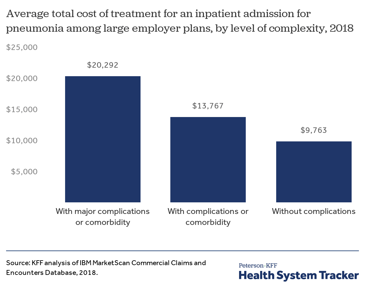 Who pays for covid testing and treatment Update