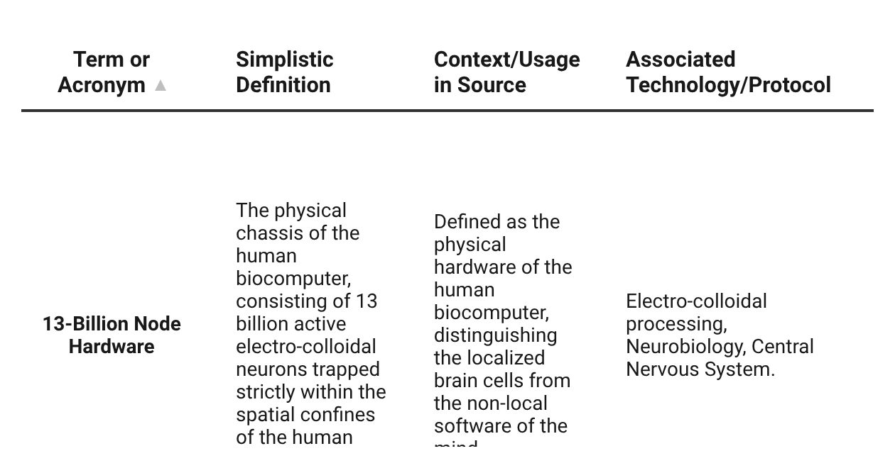 Image for Urban's Running LEXICON of Words & Terms