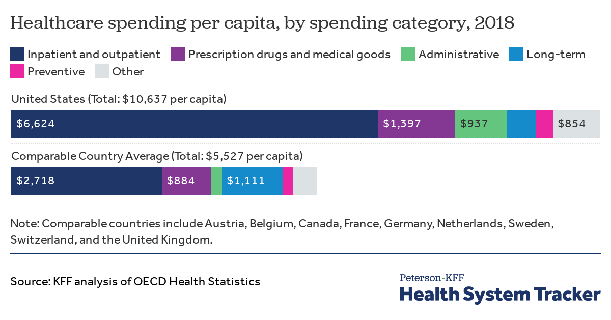 U.S. Global Health Budget Tracker