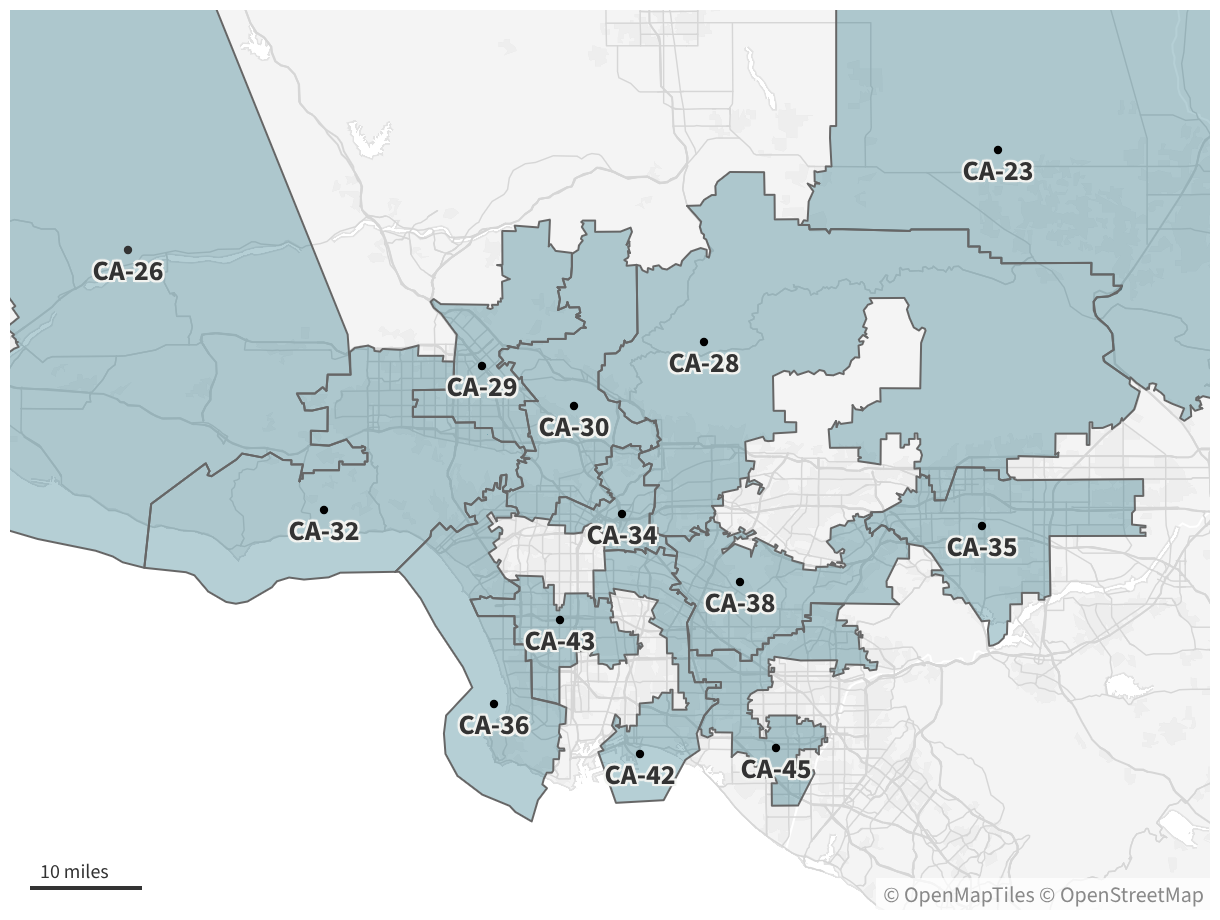 Defense contracts have grown sharply in LA County over the past 10 years, including in 11 of the area’s 17 Congressional districts. All went for Kamala Harris in 2024, often by a wide margin, even though President Donald Trump’s Space Force buildup has been a key driver of local defense growth.
