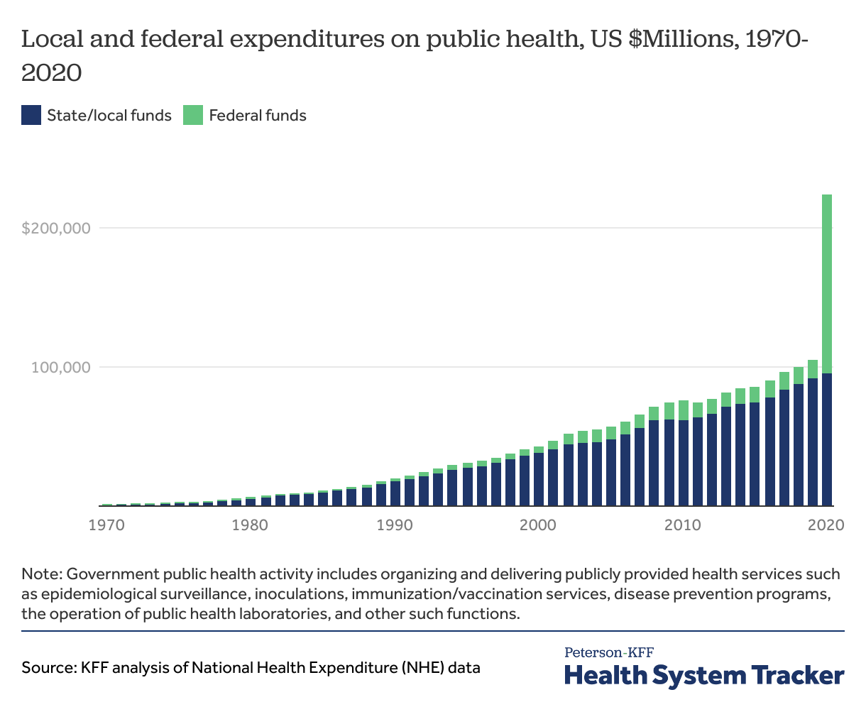 us healthcare changes over past 20 years