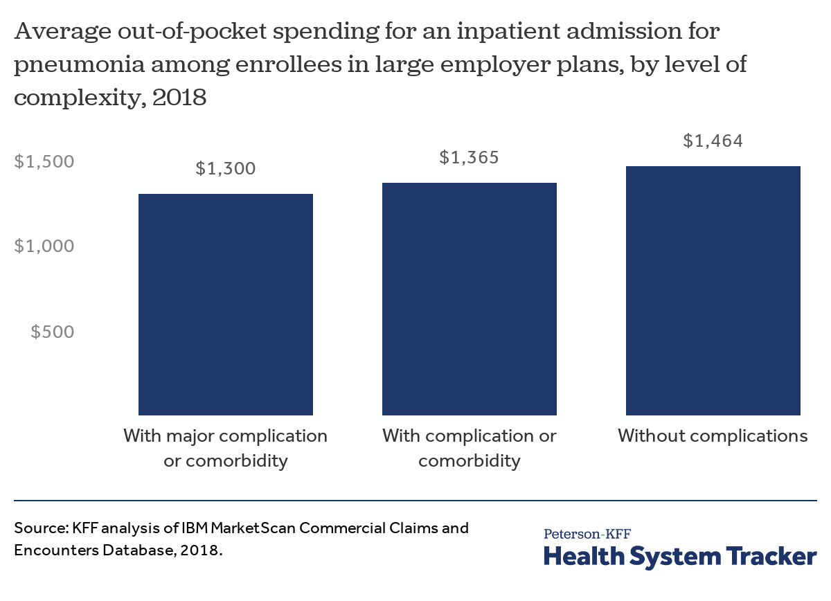 Best Average nursing home cost 2018 Trend in 2022