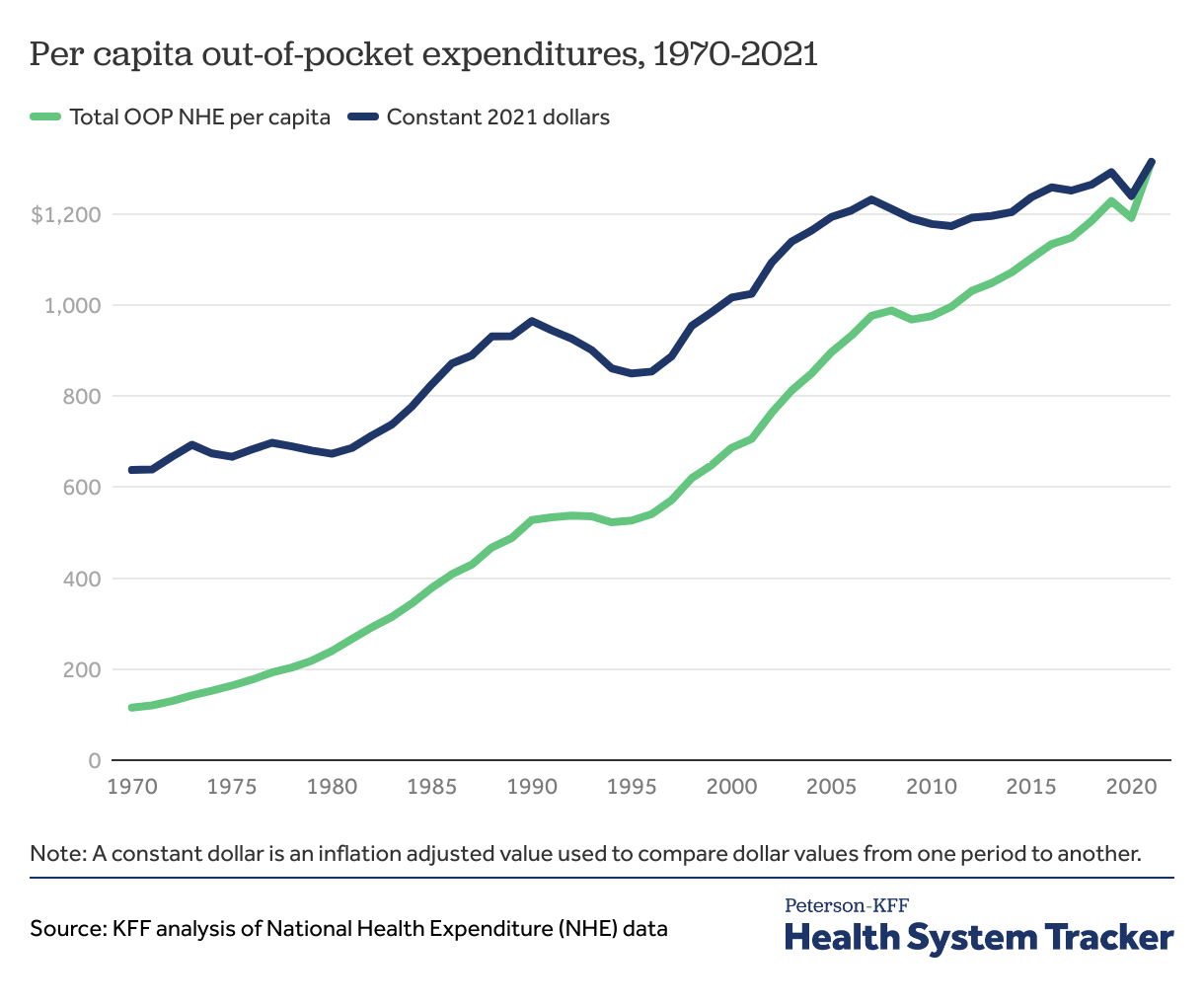 Pro Obamacare Chart