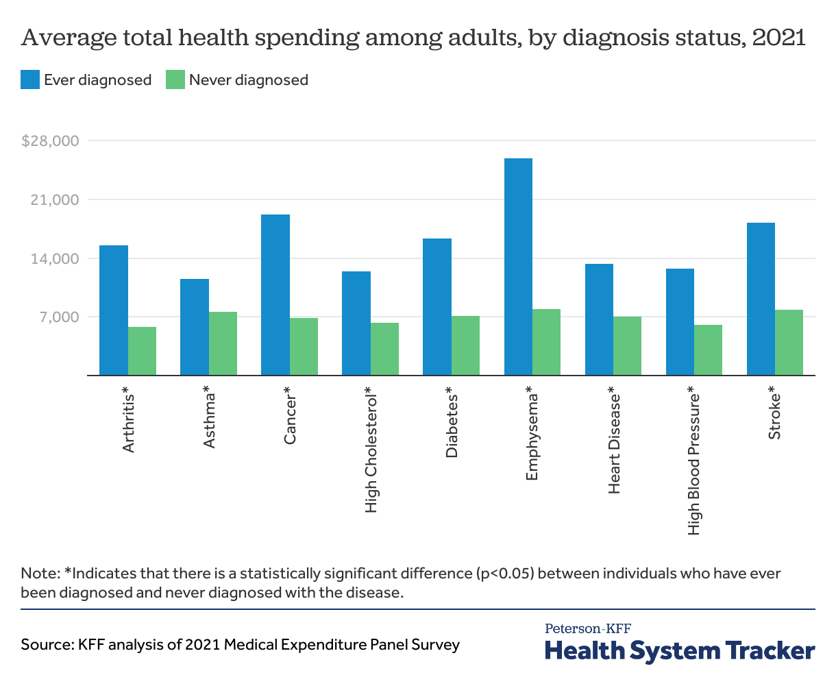 How do health expenditures vary across the population? - Peterson-KFF ...