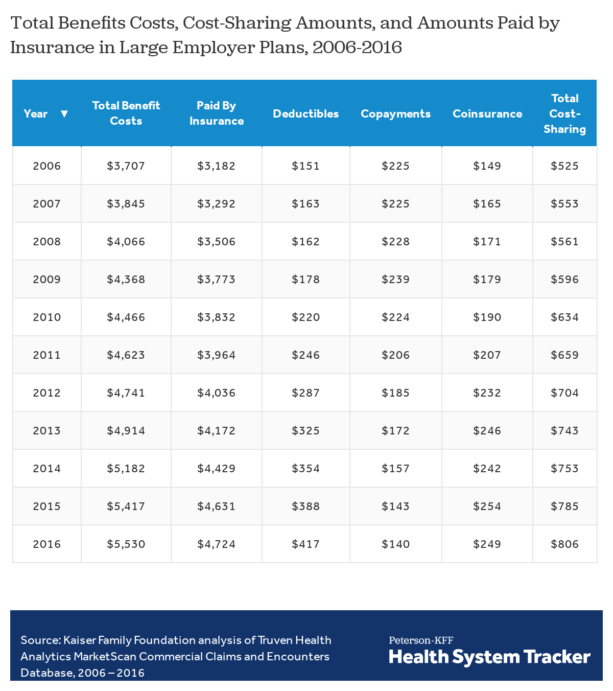 Cost Sharing Reduction Chart