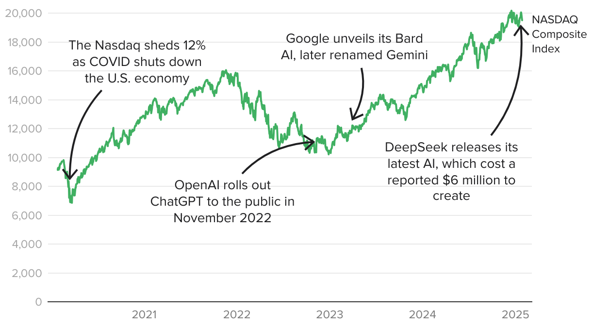 What is DeepSeek, and why is it causing Nvidia and other ...