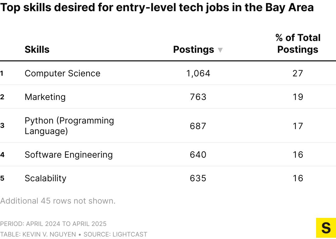 What are the Common Jobs in Big Tech: Top Roles You Should Know 3 What are the Common Jobs in Big Tech: Top Roles You Should Know