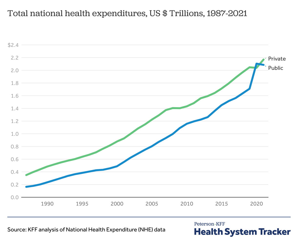 Major Insurers Running Billions of Dollars Behind on Payments to Hospitals  and Doctors - KFF Health News