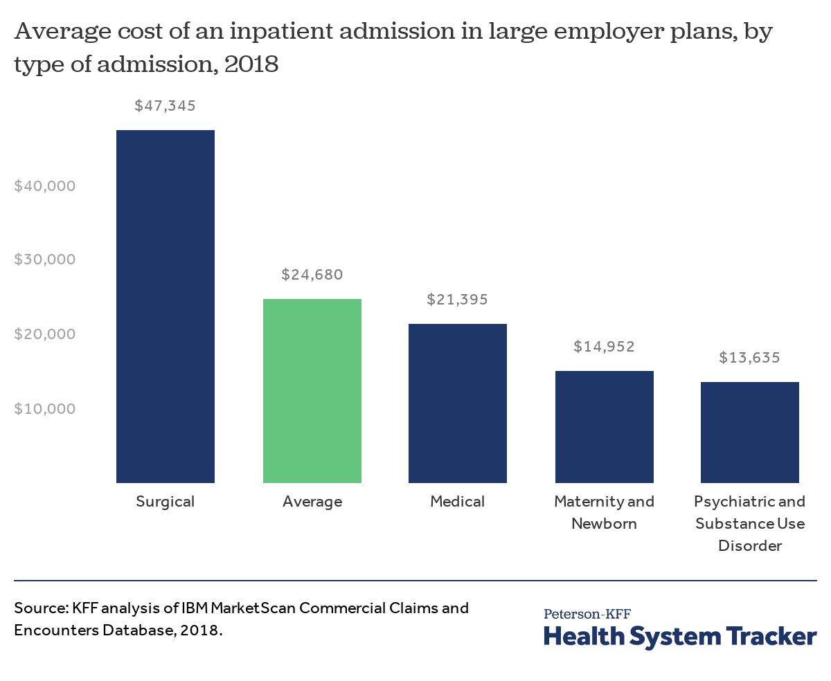 How costly are common health services in the United States? Peterson