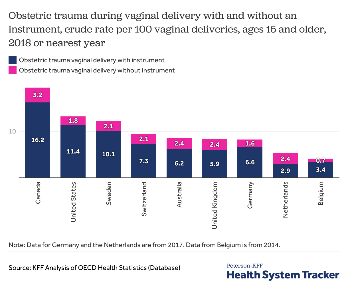 how-does-the-quality-of-the-u-s-health-system-compare-to-other