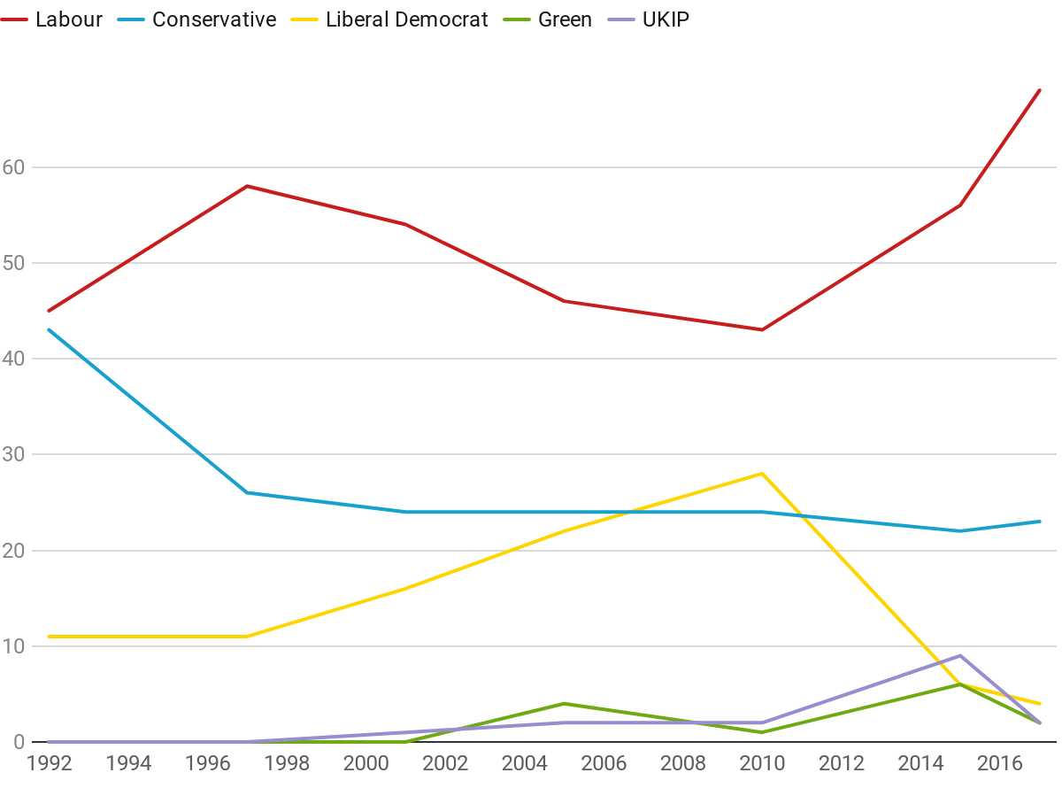 Charts Deutschland 2017