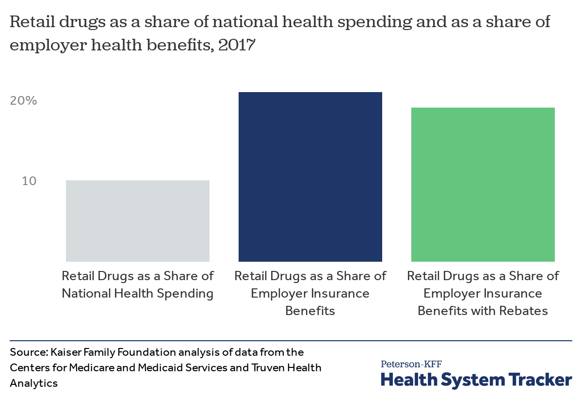 Drug Price Chart