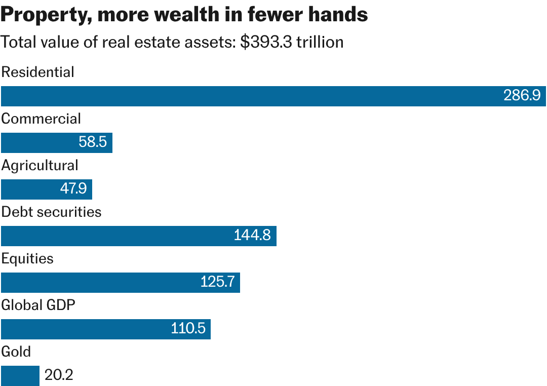 elpais.com - Sandra López Letón - From homes to assets: How housing fueled inequality