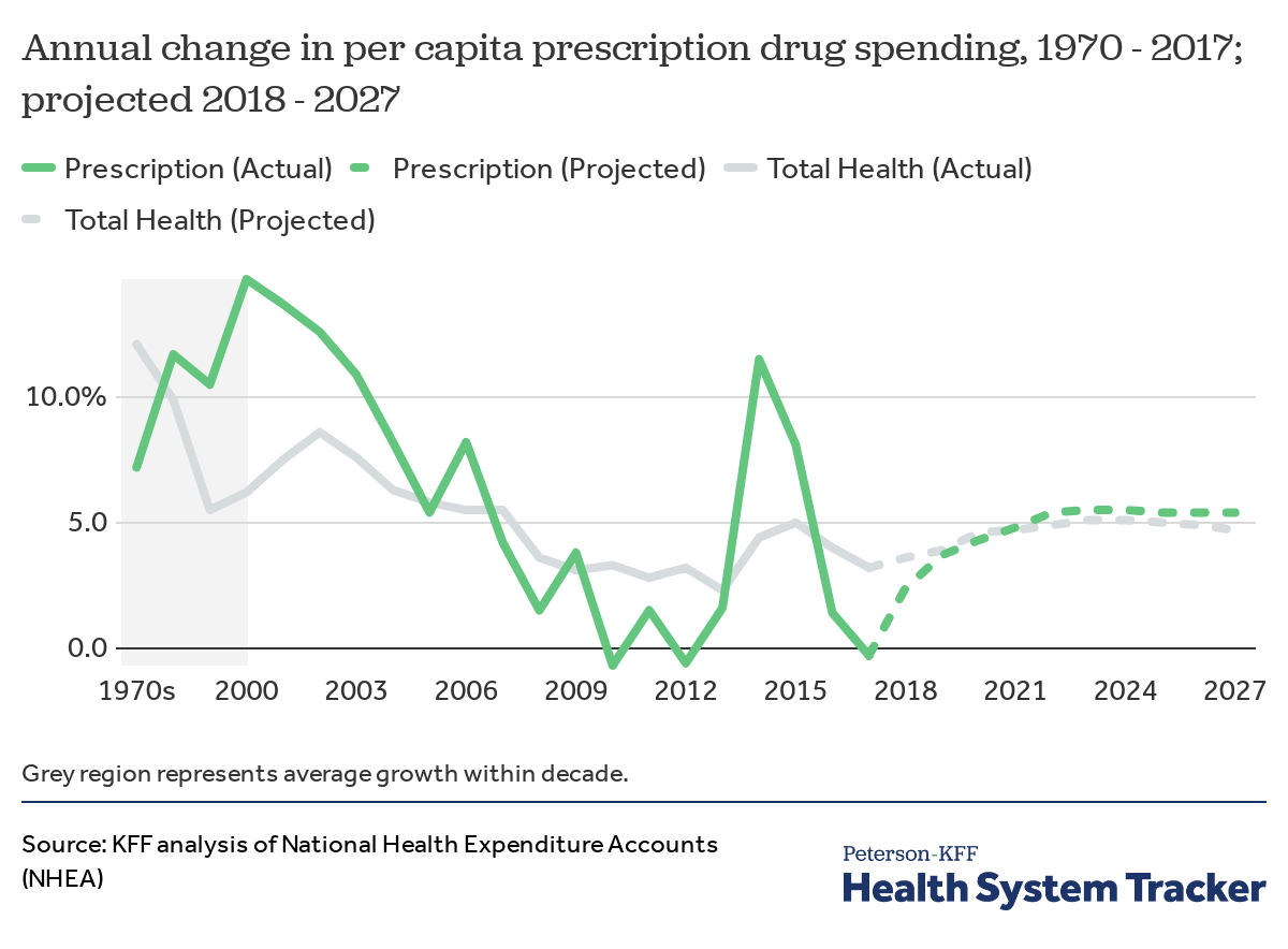 Drug Chart For Drugs In Your System