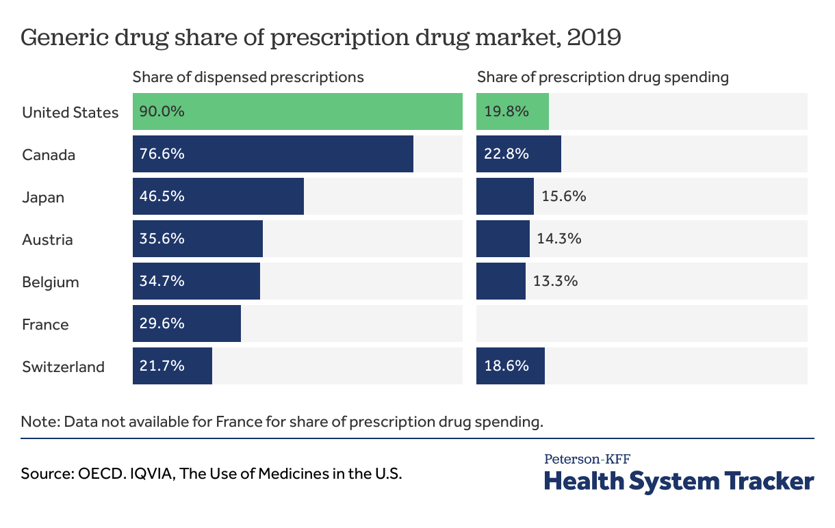 Indian Generic Price: Providing Affordable Quality Medicines