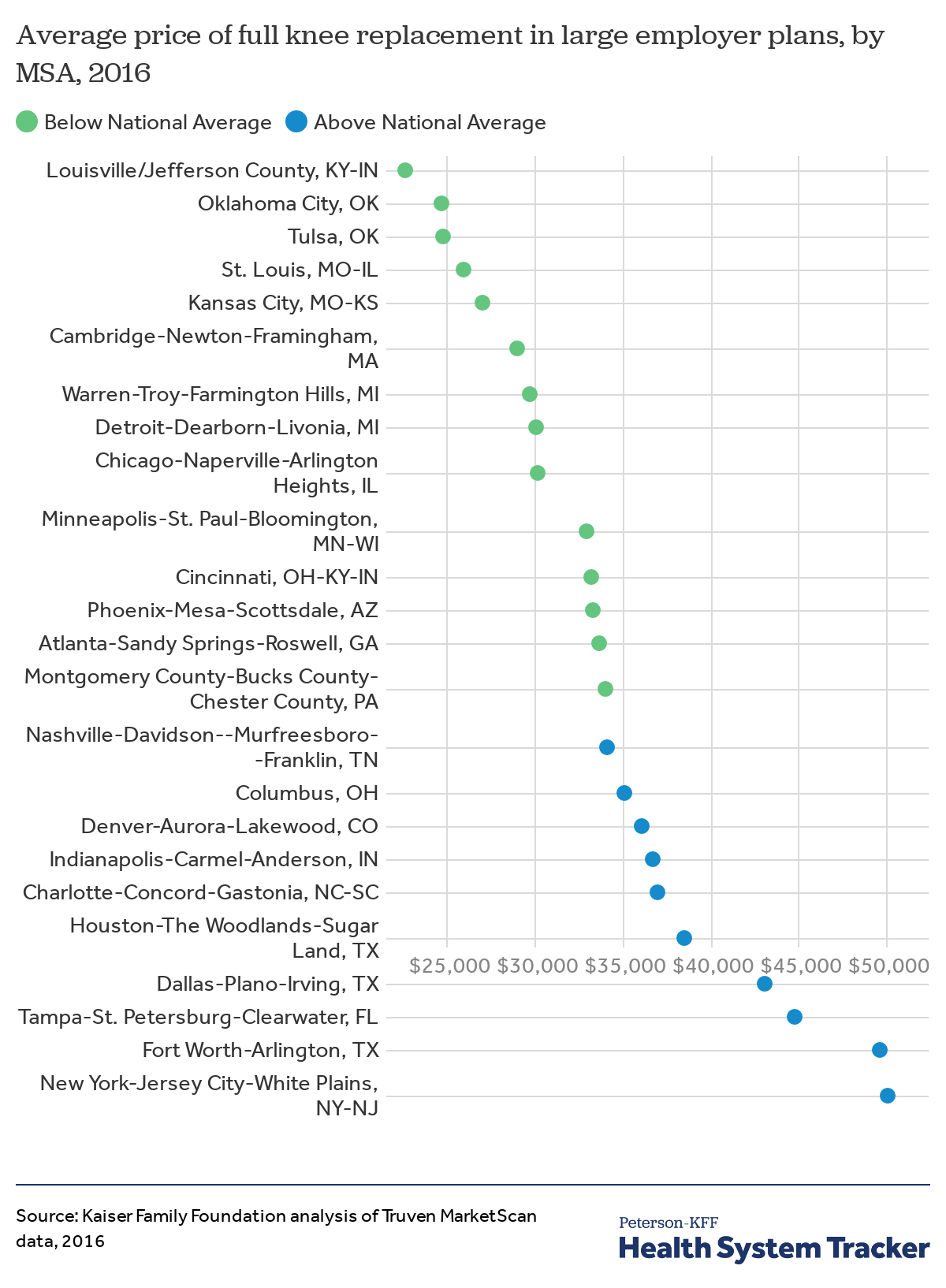 Medicaid Texas Income Chart 2017