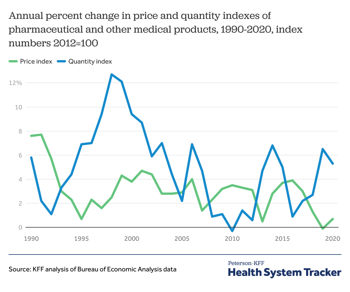 Us healthcare changes over past 20 years cigna ppo health insurance