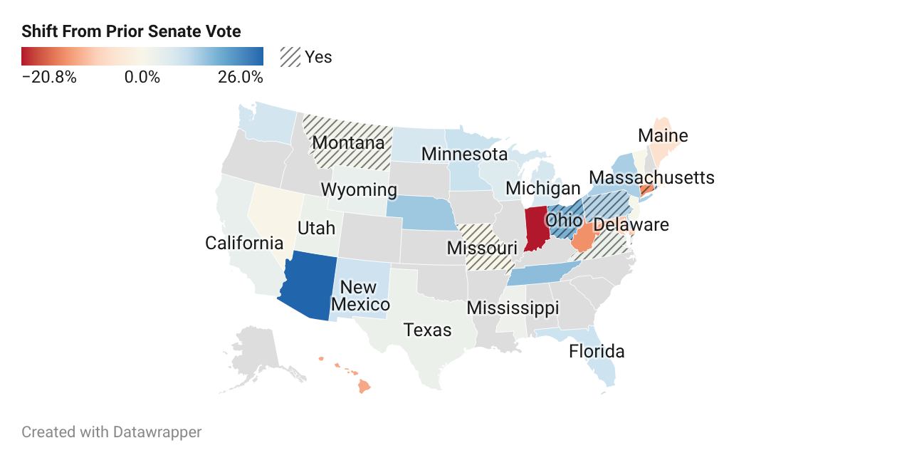 2006 U.S. Senate Election Forecasts, Results and Margin Swings | Created with Datawrapper