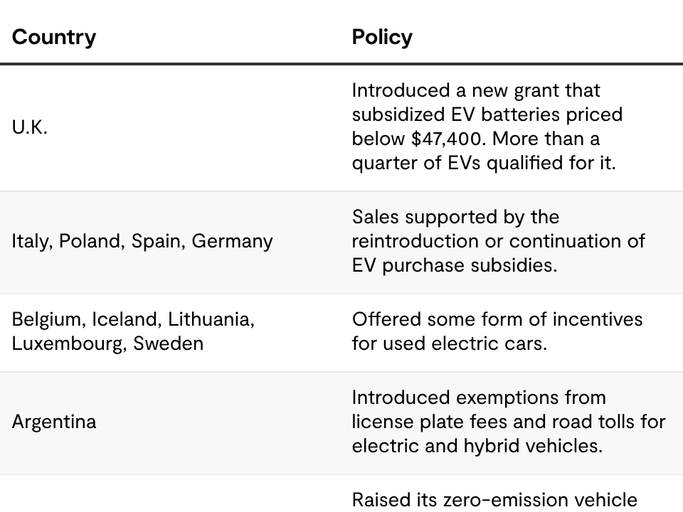 Policies announced in 2025 to support EV adoption
