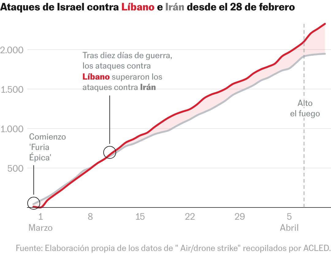 Mapas | Puentes destruidos y ciudades arrasadas: lo que revelan los datos de la ofensiva de Israel en Líbano