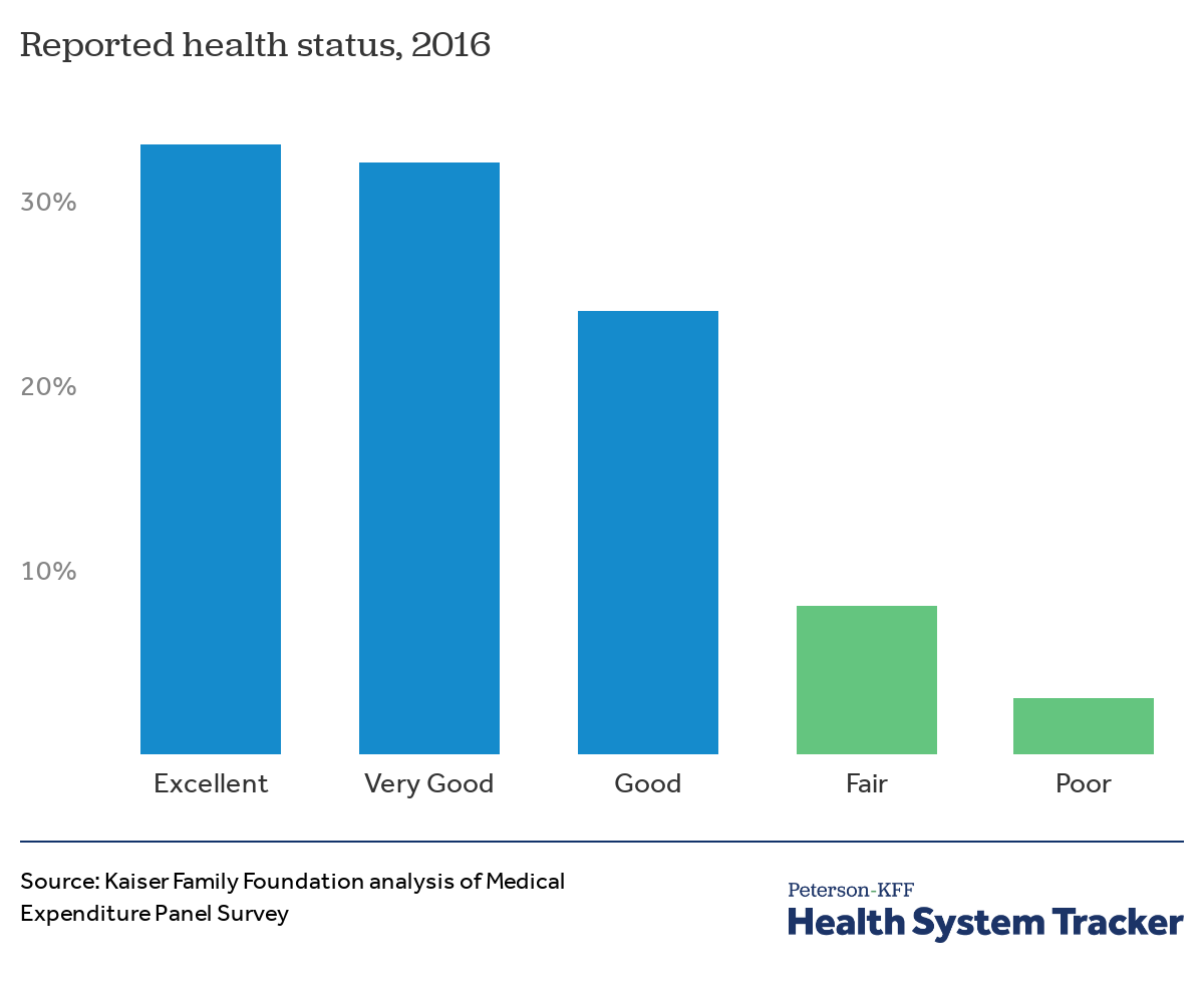 Your New Health Care System Chart