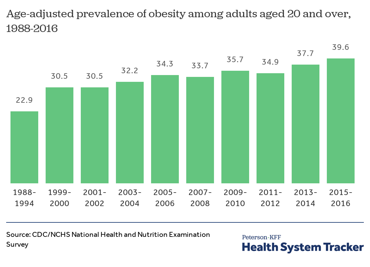 have rates of racial inequality in the healthcare system changed over time