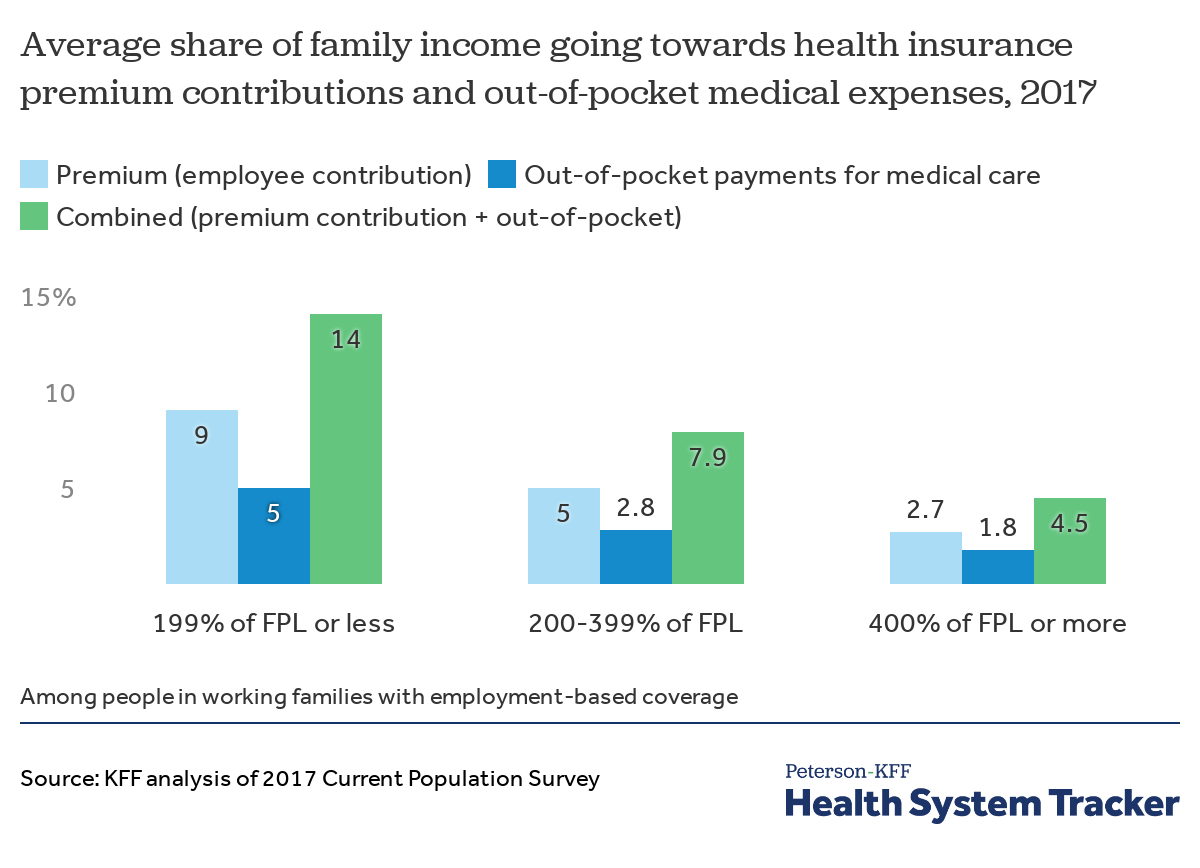 Medical Eligibility Income Chart 2017