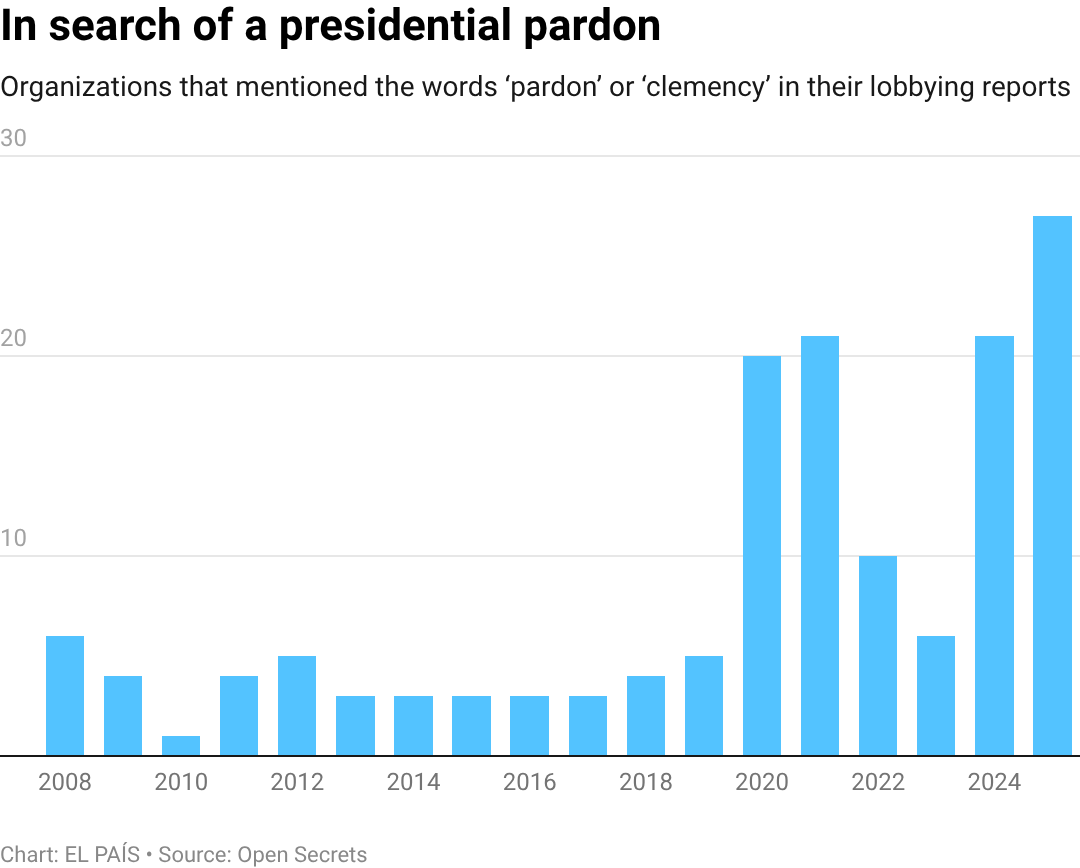 elpais.com - Iker Seisdedos - The flourishing industry of presidential pardons breaks records in Trump's Washington