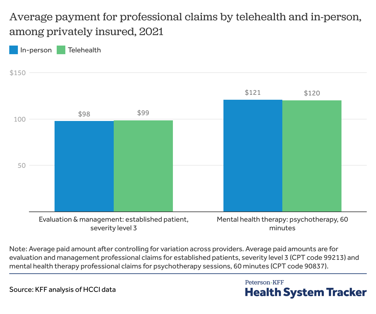 Private insurer payments for telehealth and in-person claims during the ...