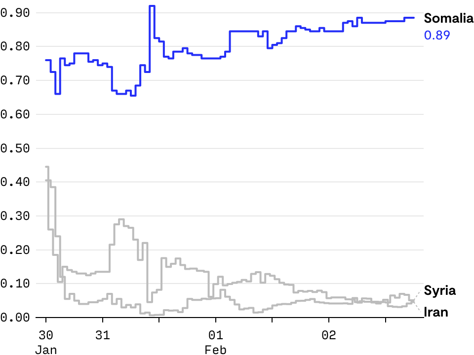 Which country will the U.S. strike next?