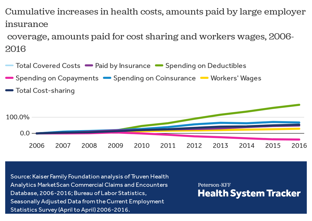 can-an-employer-pay-different-amounts-for-health-insurance