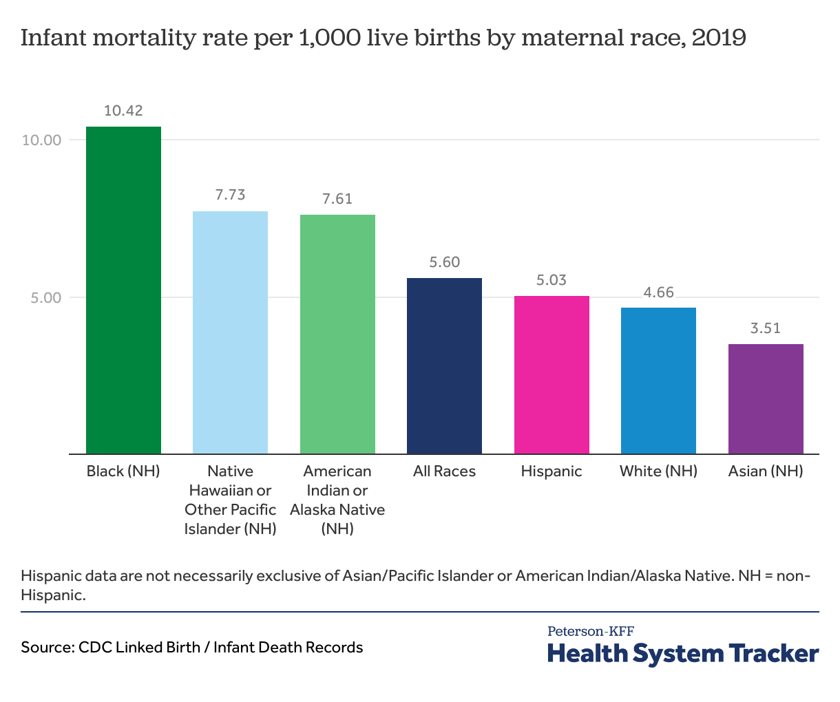 Mortality rate - Peterson-KFF Health System Tracker