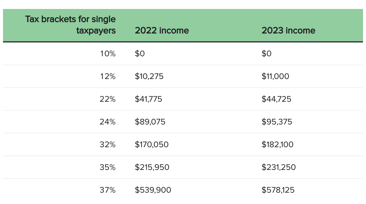Ta 2023 Here Are The New Tax