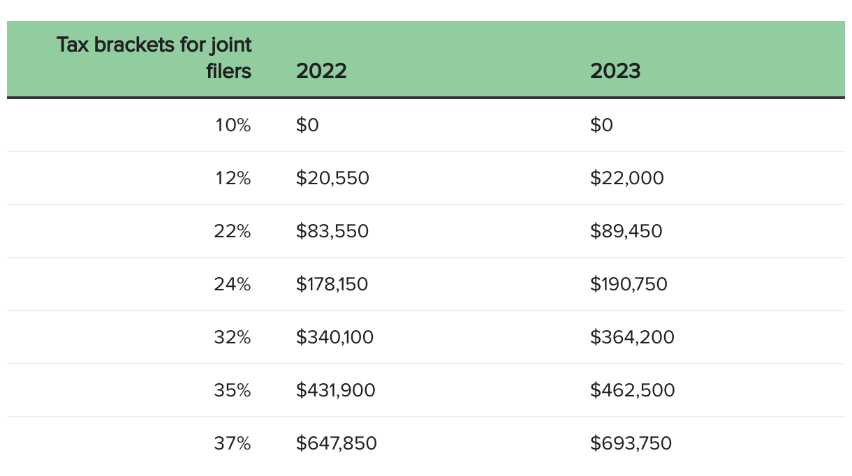 2022 eic tax table chart