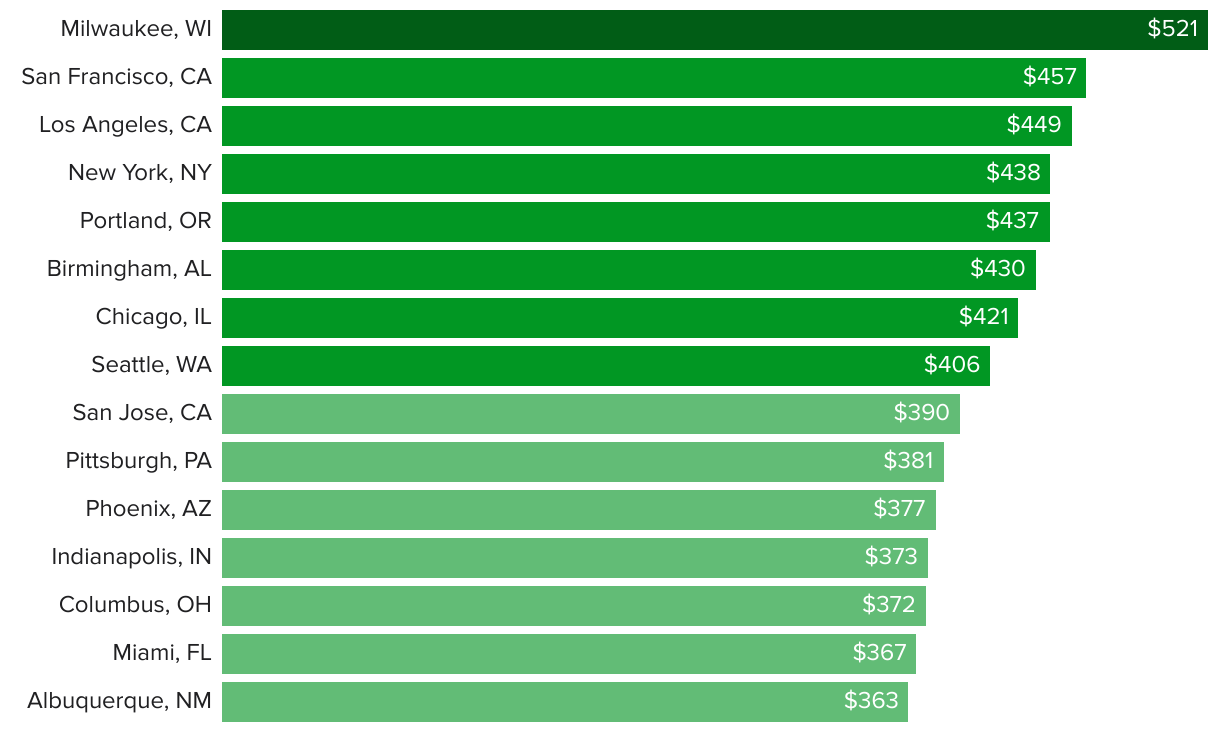 Millions of Americans Struggling to Keep Up With Rising Energy Costs