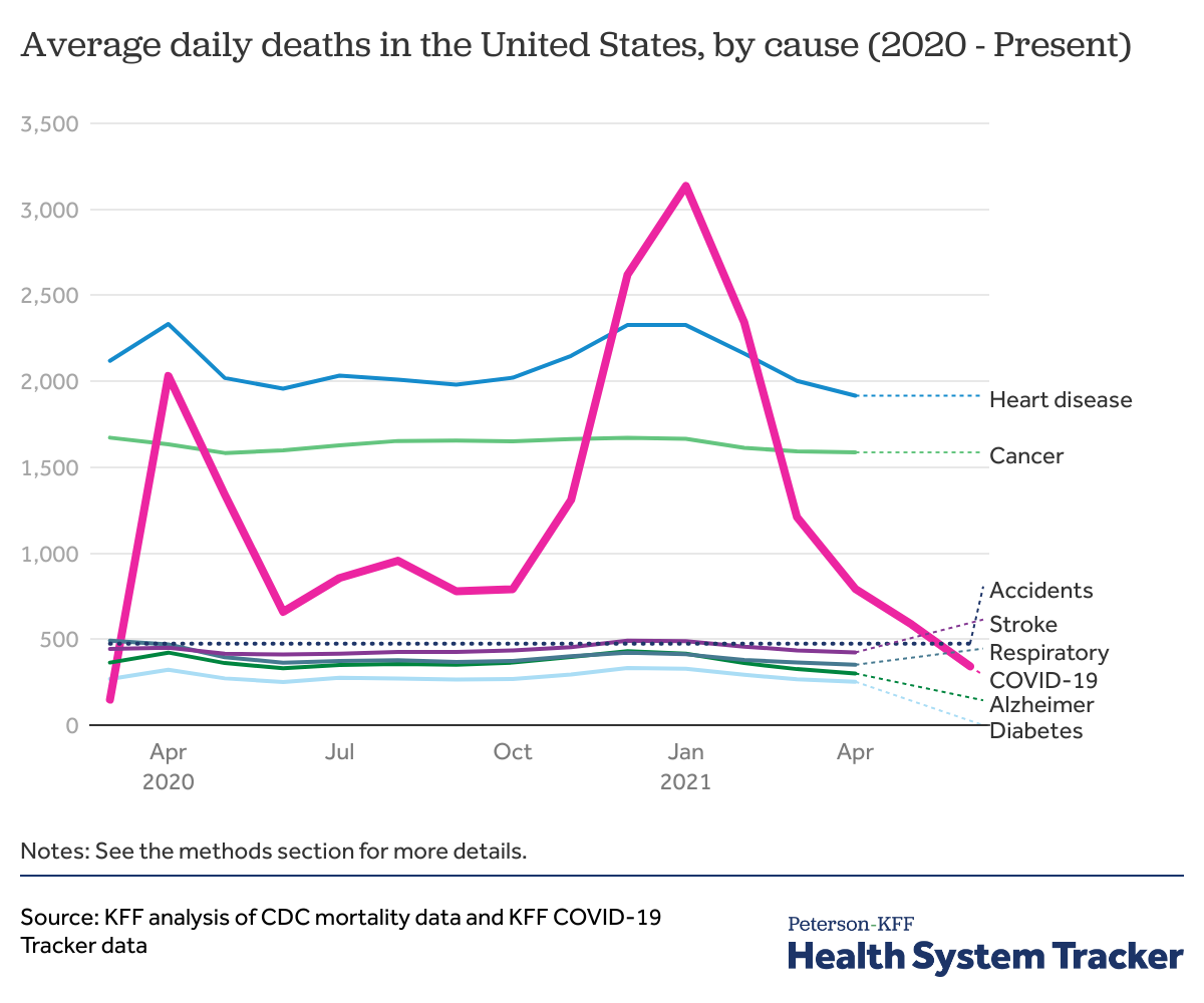 covid deaths in us by year