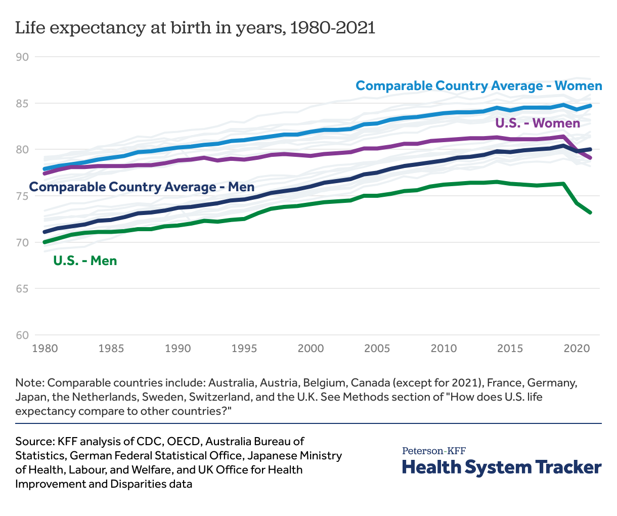 Average Female Life Expectancy Us 2025 Ynez Analise