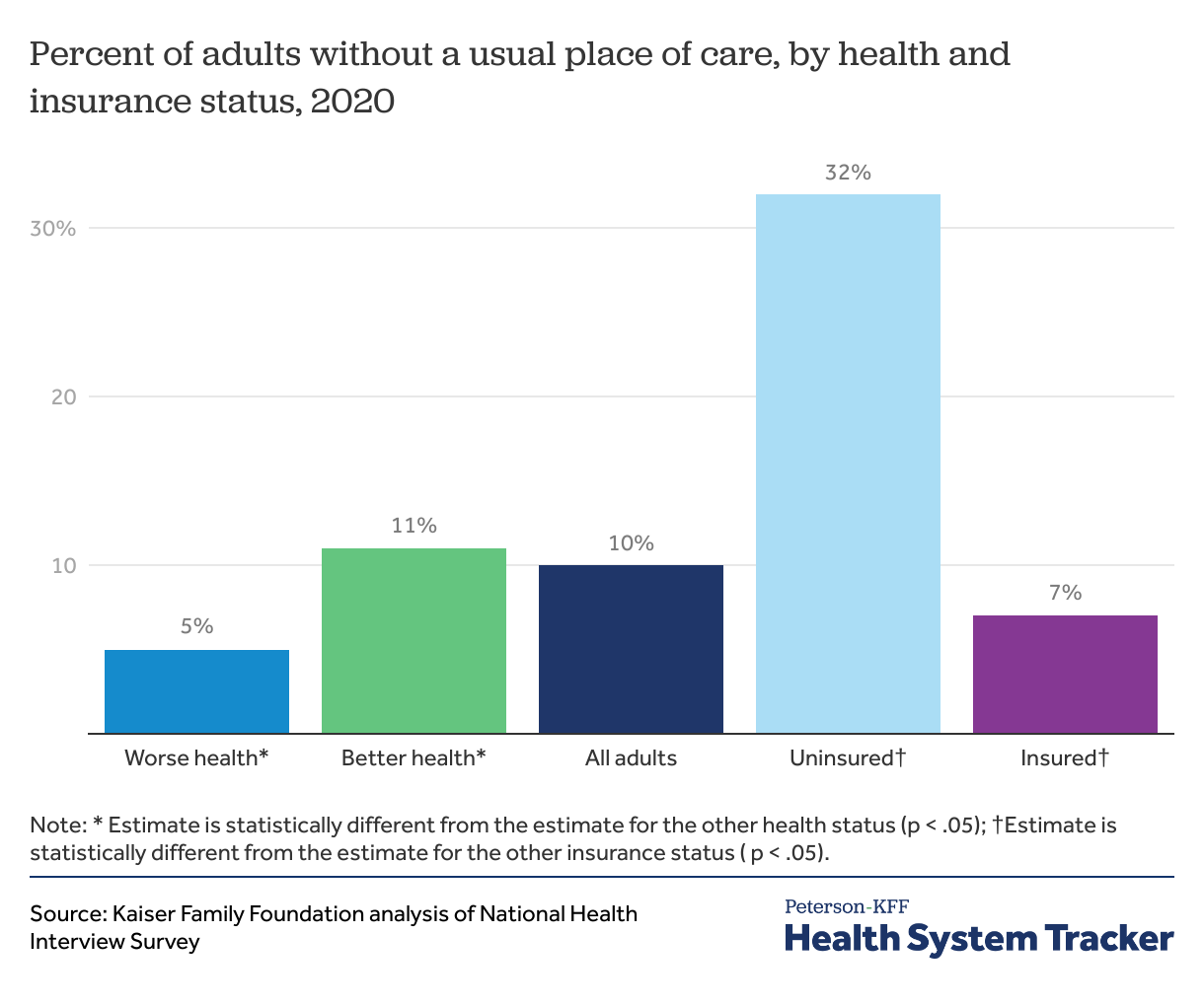 How does cost affect access to care? - Peterson-KFF Health System Tracker