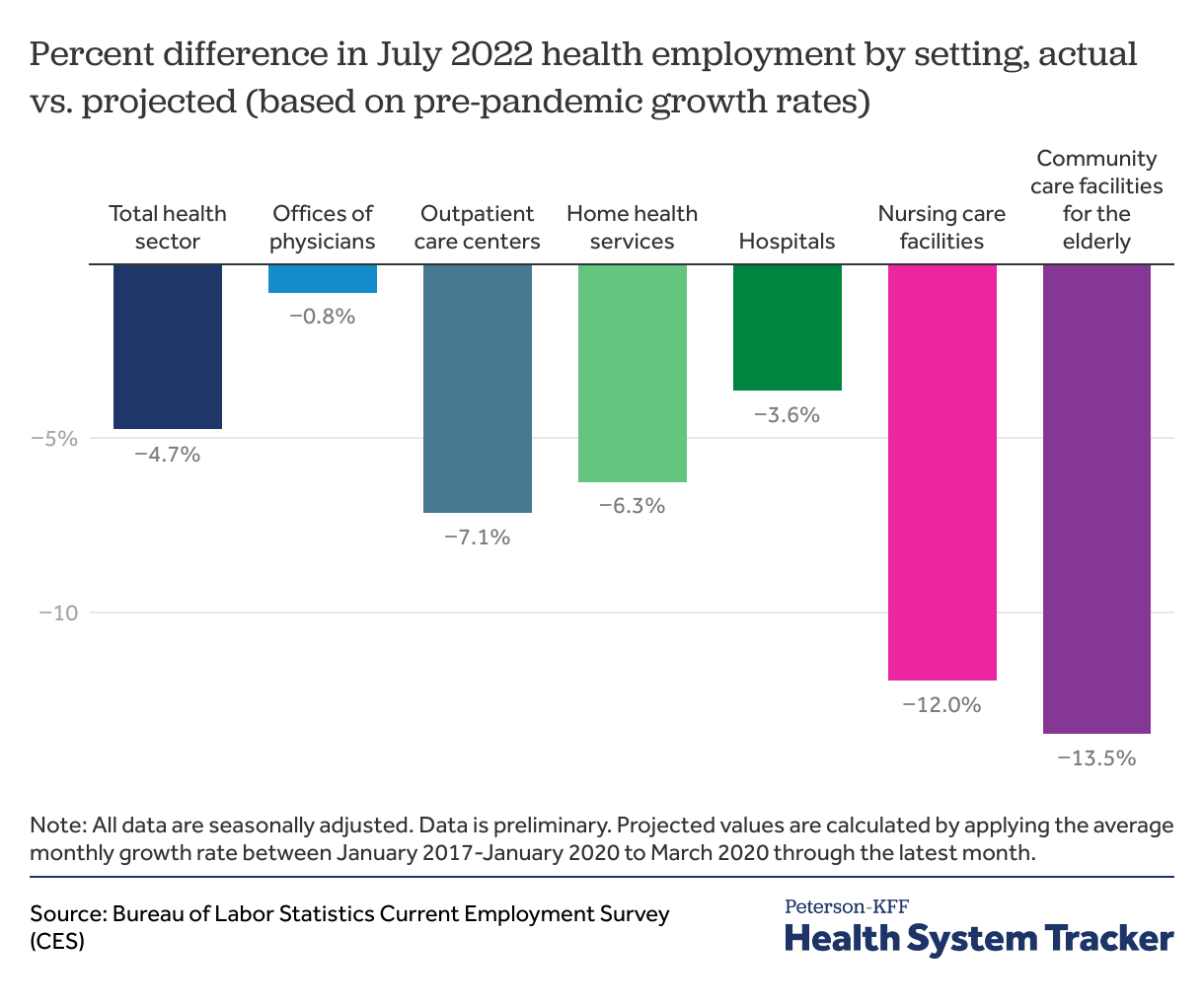 What impact has the coronavirus pandemic had on health employment ...